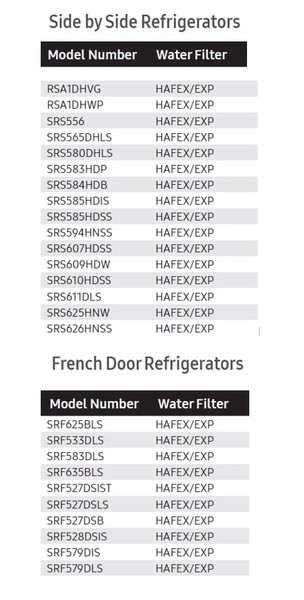Water filter codes